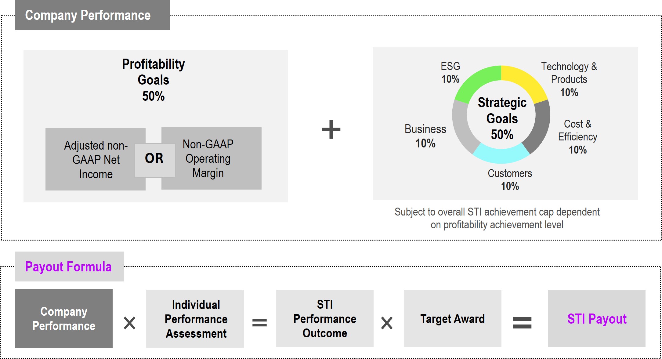 STI - Company Performance.jpg